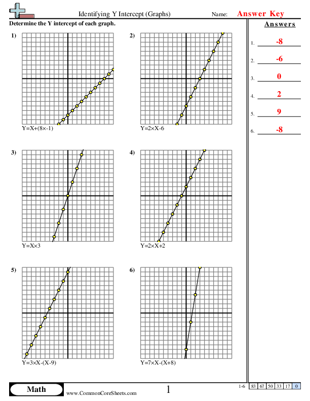  - Identifying Y Intercept (Graphs) worksheet